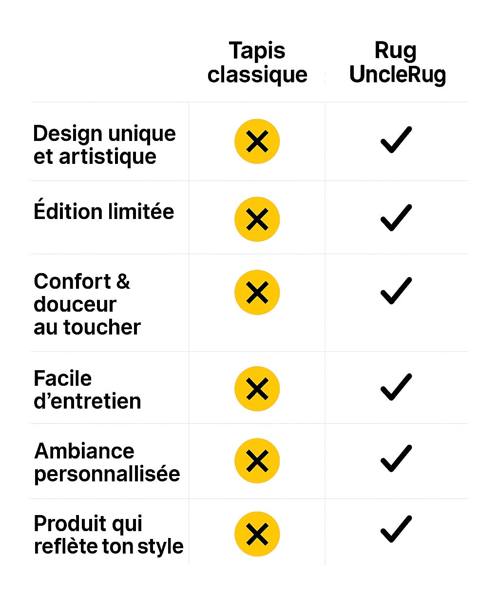 Pourquoi choisir UncleRug ?
