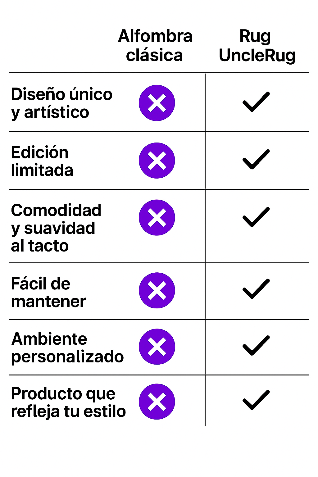 Pourquoi choisir UncleRug ?